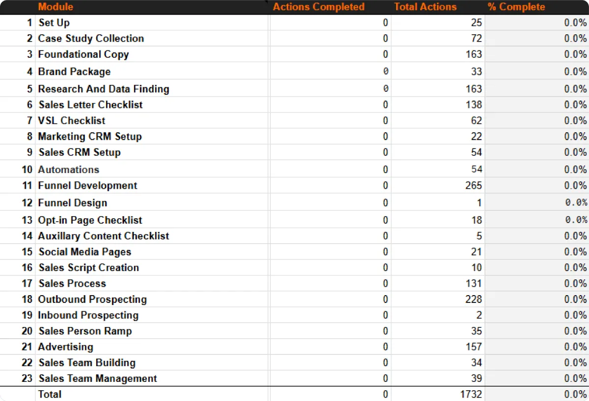 FlameFunnels Checklist 